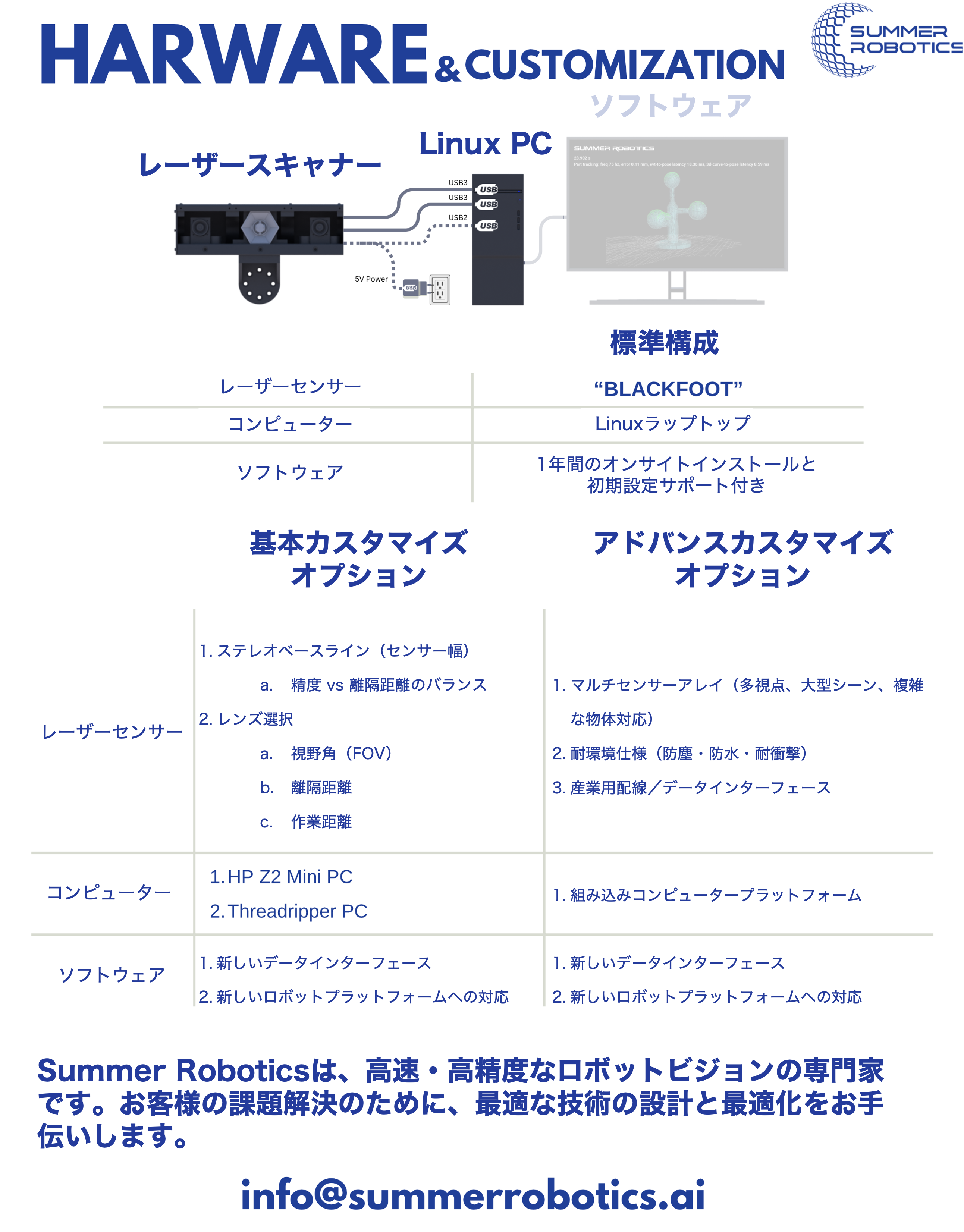 ハードウェア＆カスタマイゼーション