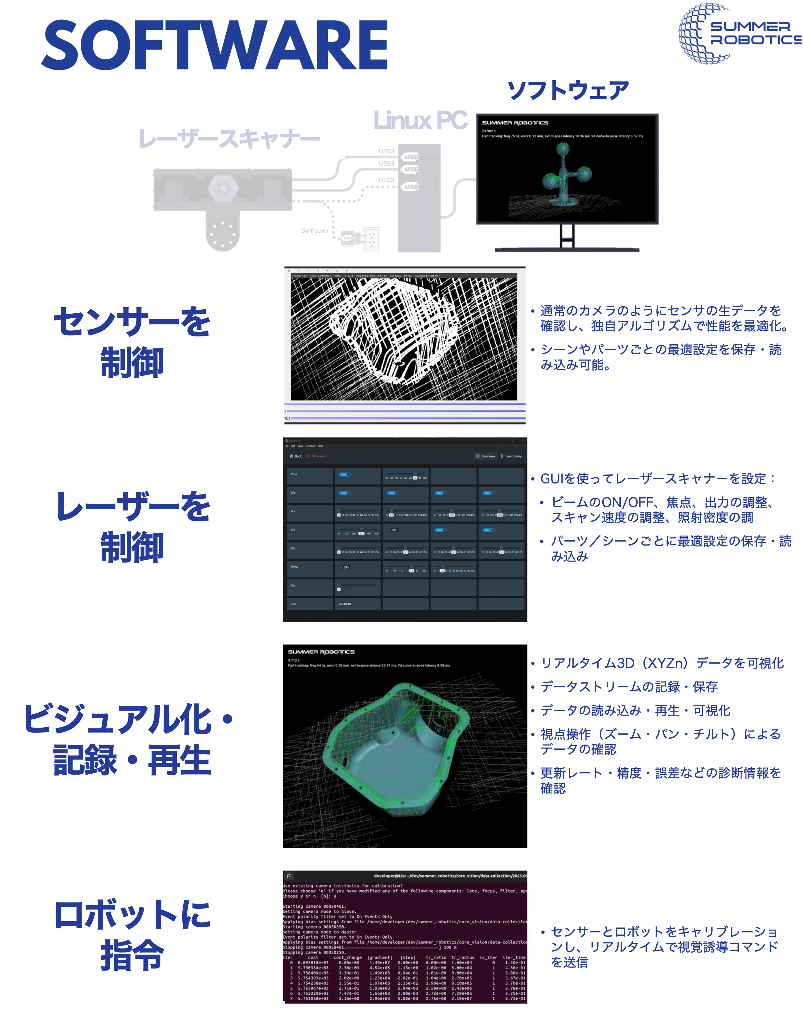 ソフトウェア
